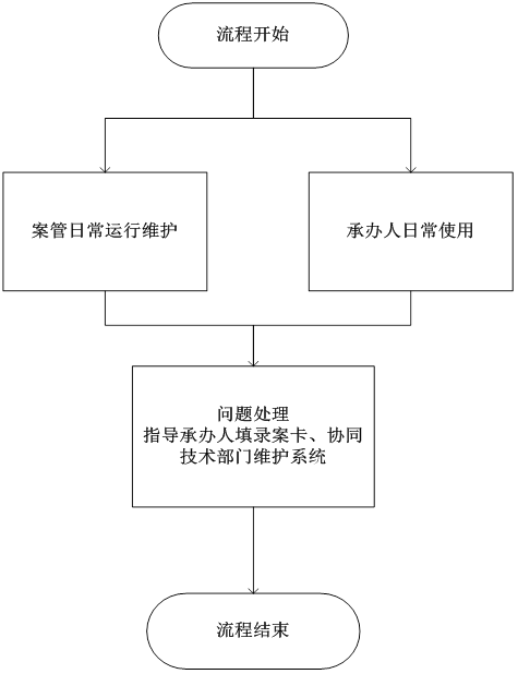 G:\u5de5作用\u7f16制\u4e1a务部门工作流程\u6848管处11.png